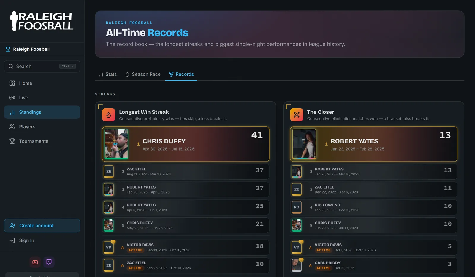 The all-time records page on stats.raleighfoosball.com, led by the longest win streak.